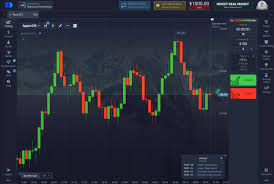 Платформа PocketOption Все, что вам нужно знать для успешной торговли Платформа PocketOption Все, что вам нужно знать для успешной торговли